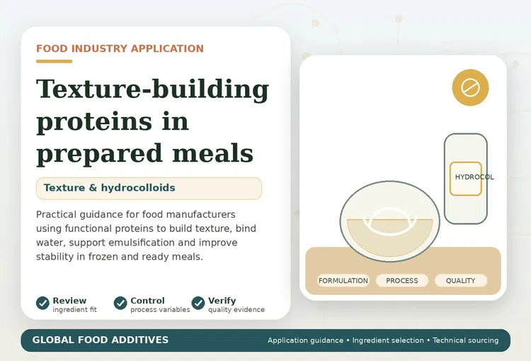 Functional proteins used to build texture in frozen and ready meals